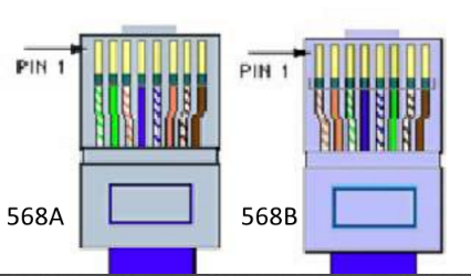 100Mbps-10Gbps網(wǎng)線怎么選