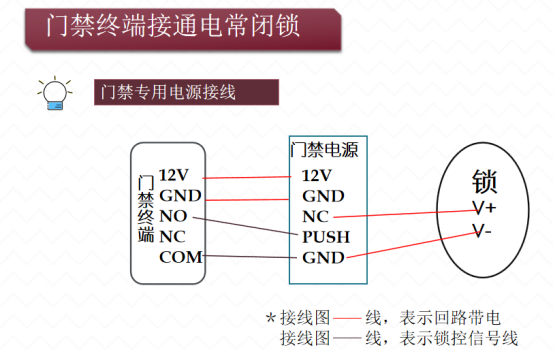 門禁一體機(jī)接線圖