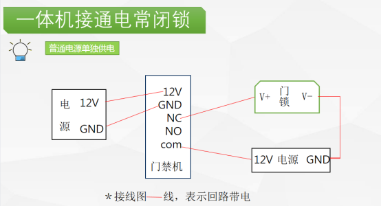 門禁終端接線控鎖圖