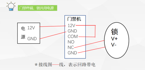 門禁終端接線控鎖圖：（注意：鎖與門禁終端較遠(yuǎn)時(shí)不適合此接線）