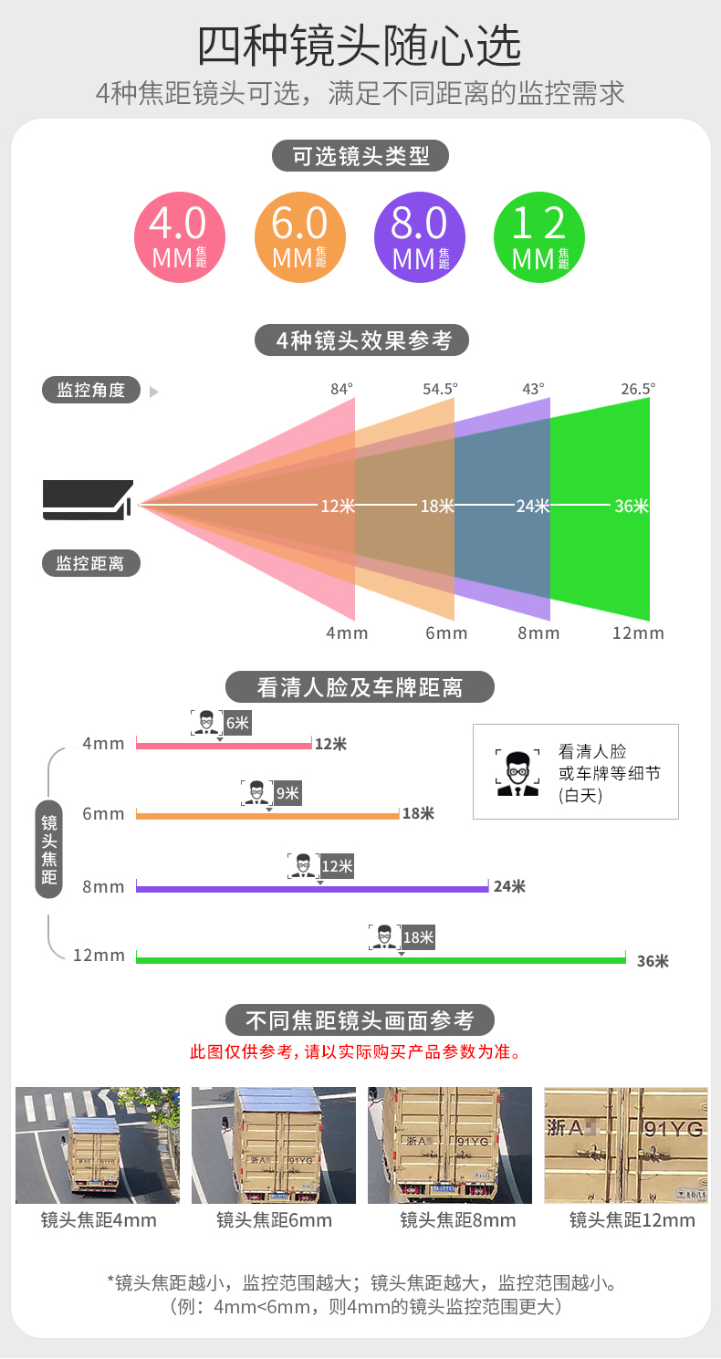 高清網(wǎng)絡(luò)攝像頭