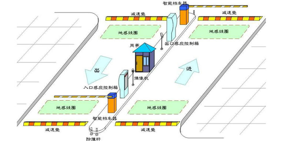 停車(chē)管理系統(tǒng)