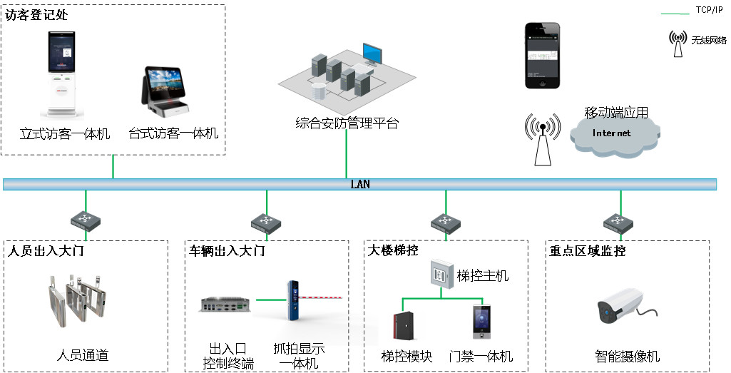 智能企業(yè)訪客管理