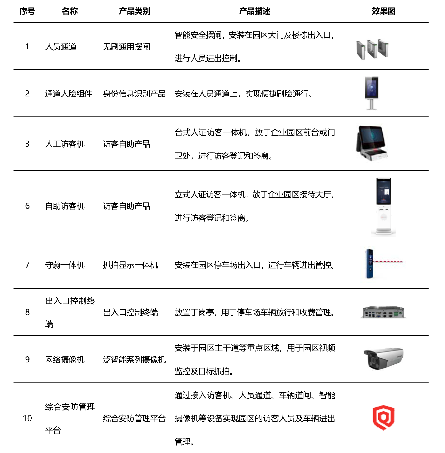 智能企業(yè)訪客管理