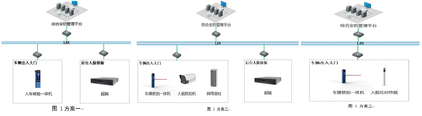 園區(qū)/特殊場所人車核驗通行管控