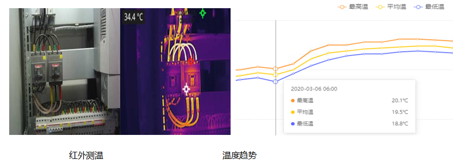 智慧機房管理