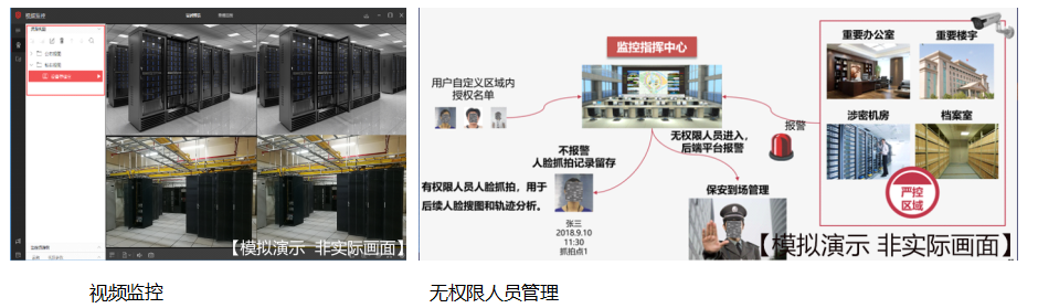 智慧機房管理