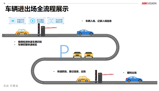 工廠園區(qū)車牌識別停車場管理