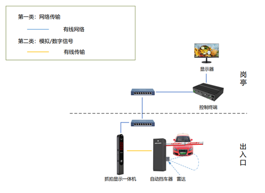 工廠園區(qū)車牌識別停車場管理