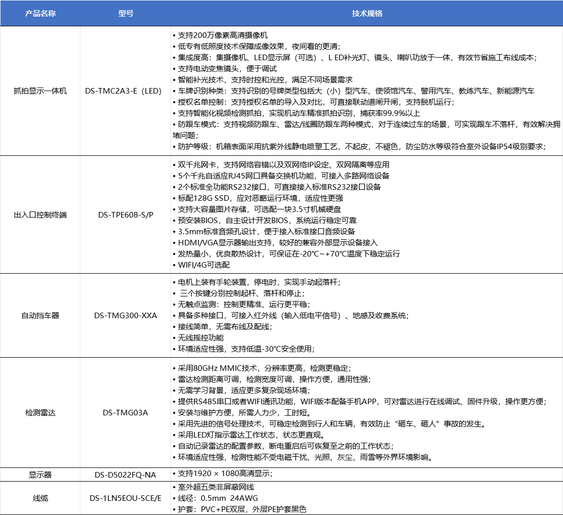 工廠園區(qū)車牌識別停車場管理