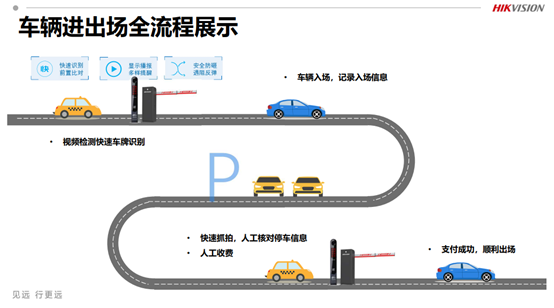 老舊小區(qū)人工收費(fèi)停車(chē)場(chǎng)管理解決方案