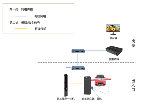 老舊小區(qū)人工收費(fèi)停車(chē)場(chǎng)管理解決方案