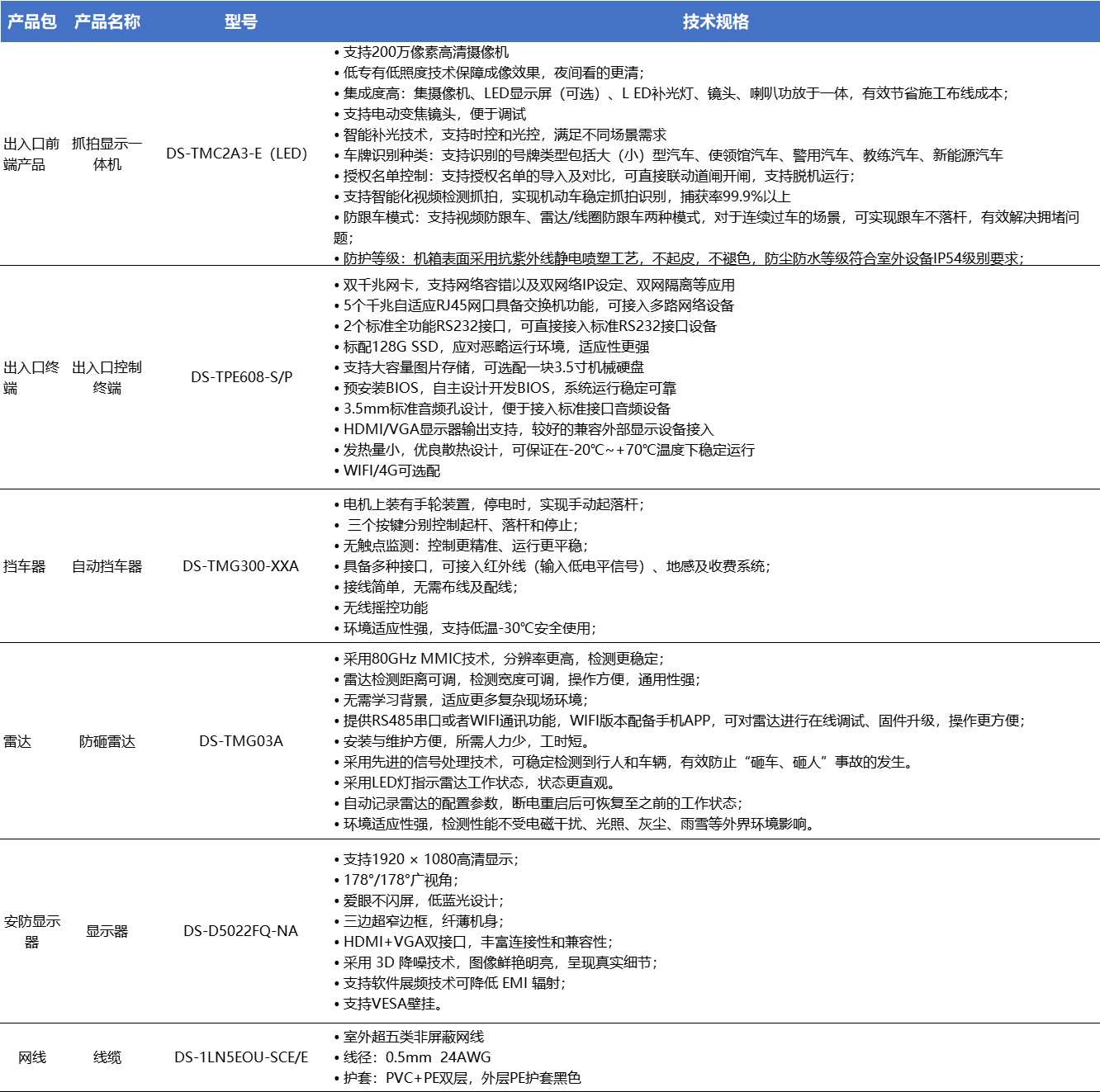 企業(yè)廠區(qū)、物流園區(qū)、制造企業(yè)、農(nóng)場(chǎng)糧倉(cāng)無(wú)人值守過(guò)磅解決方案