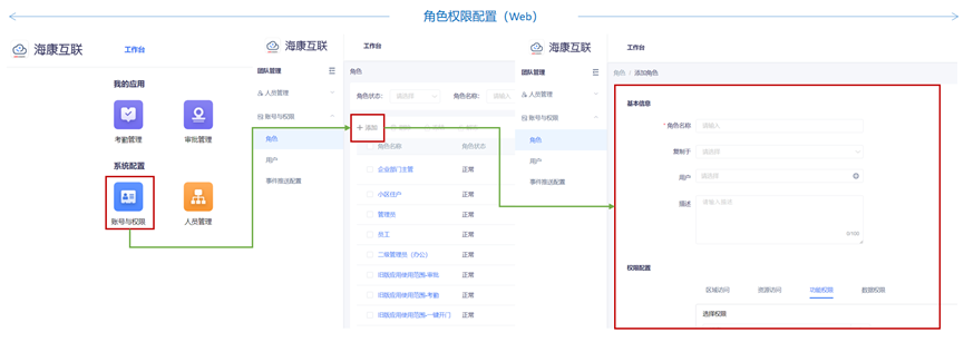 租賃型寫字樓企業(yè)租戶智能門禁對講考勤訪客方案