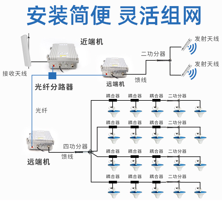 地下車庫信號覆蓋