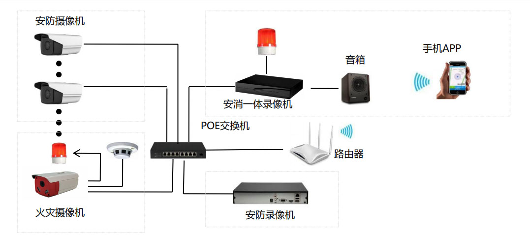 電動車棚火災監(jiān)控解決方案