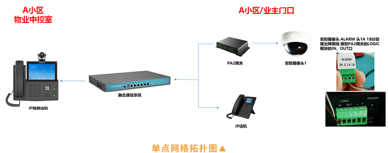 IPPBX電話系統(tǒng)與監(jiān)控系統(tǒng)聯(lián)動(dòng)報(bào)警解決方案